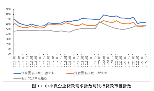 金融论文怎么写