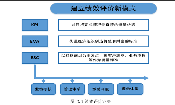 会计论文怎么写