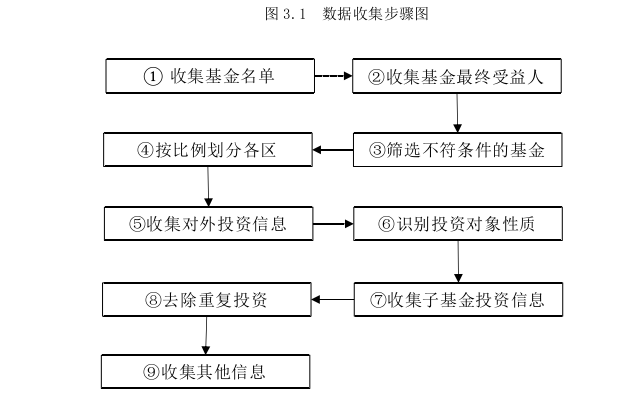 会计论文怎么写