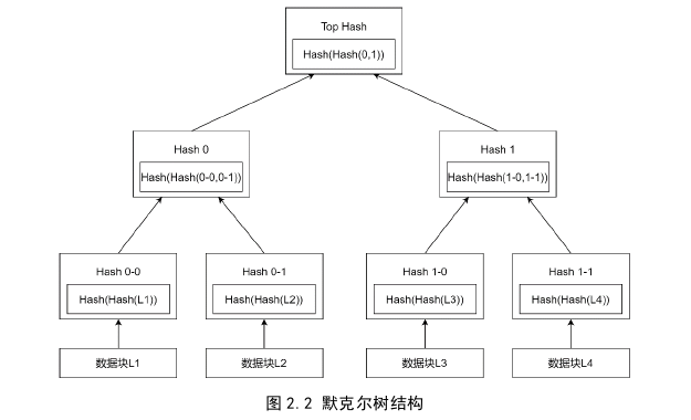 计算机论文范文怎么写