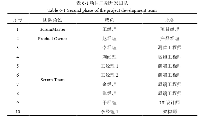 项目管理论文参考