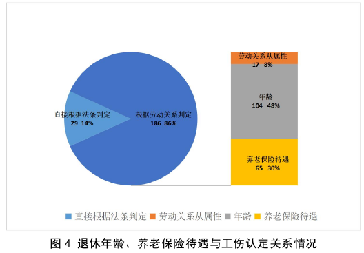 劳动法论文怎么写