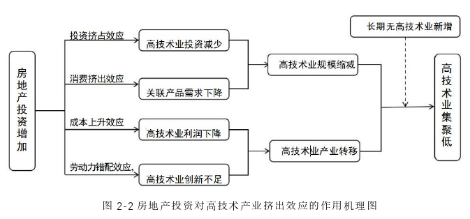 经济论文怎么写