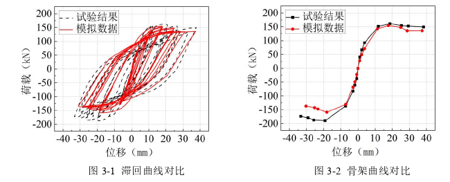 工程论文怎么写