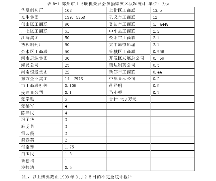 在职研究生论文参考