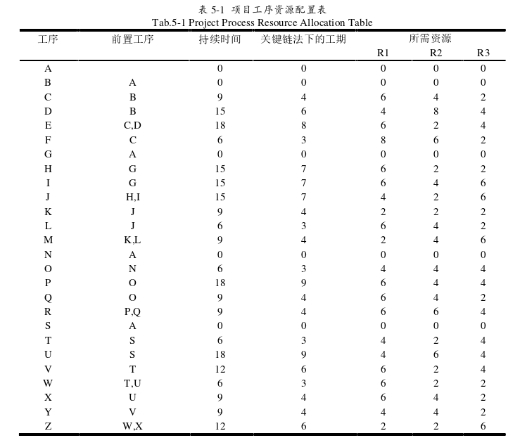 工程管理论文参考