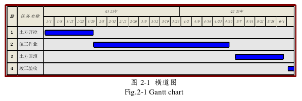 工程管理论文怎么写