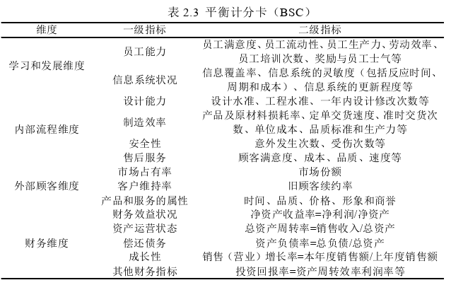 人力资源管理论文参考