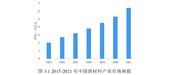 经济管理论文怎么写