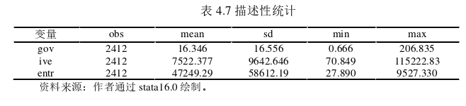 区域经济论文参考