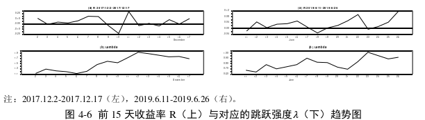 金融论文参考