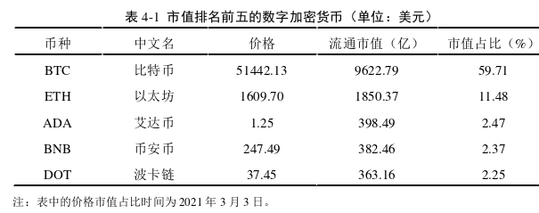 金融论文怎么写