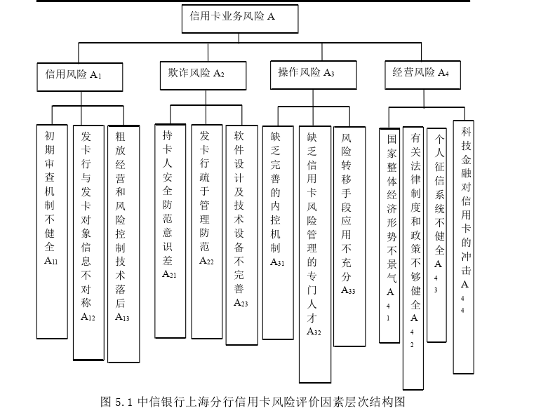 风险管理论文参考