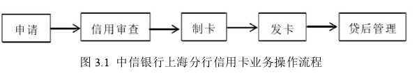 风险管理论文怎么写