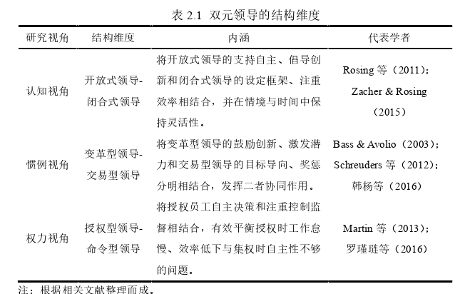 人力资源管理论文怎么写