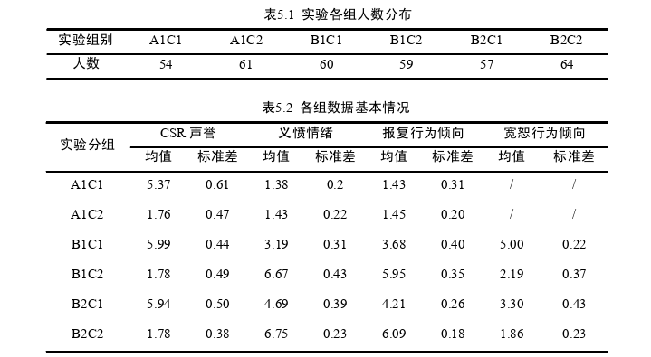 品牌管理论文参考