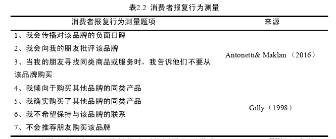 品牌管理论文怎么写