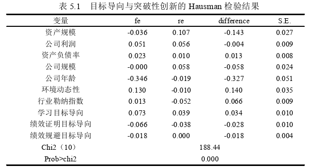 企业管理论文参考