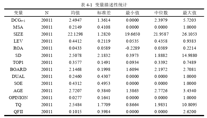 审计论文参考