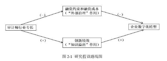 审计论文怎么写