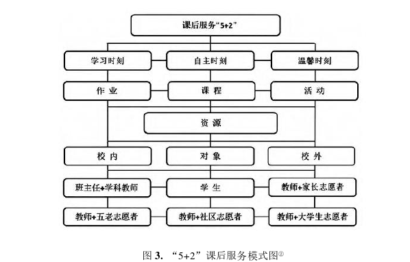 教育管理论文参考