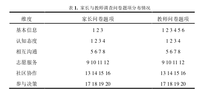 教育管理论文怎么写