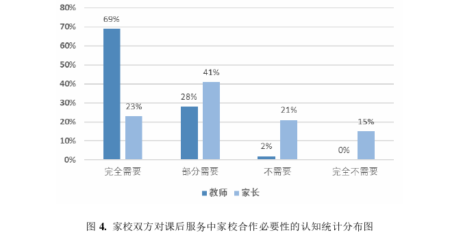 教育管理论文参考