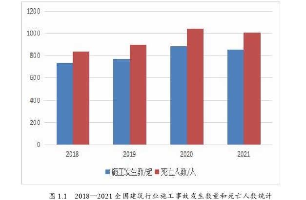 建筑工程管理论文怎么写