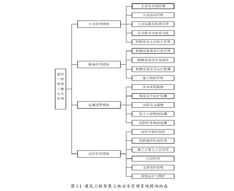 建筑工程管理论文参考