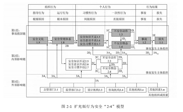 公共安全管理论文怎么写