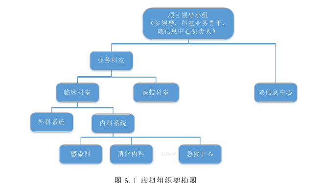 管理论文参考