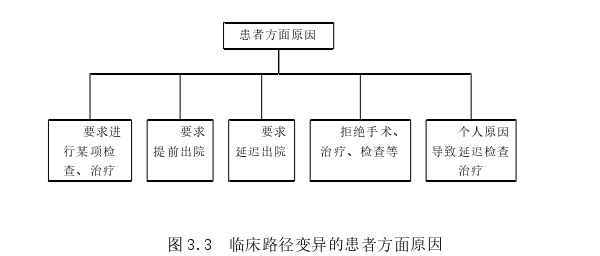 管理论文怎么写