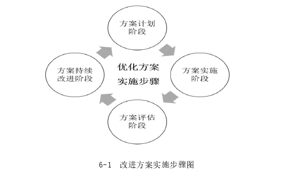 运营管理论文参考