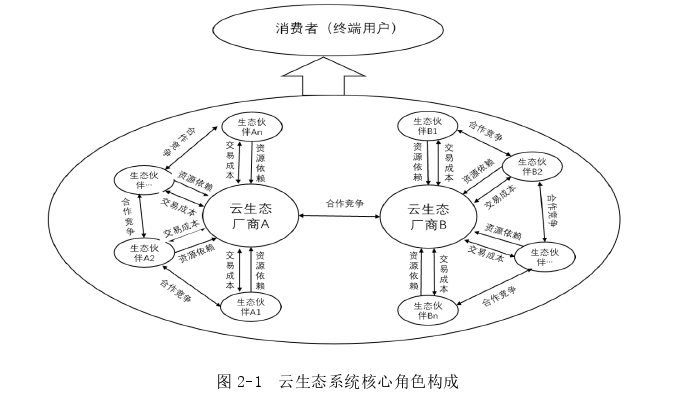 运营管理论文怎么写