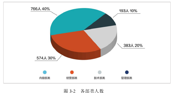 人力资源管理论文参考