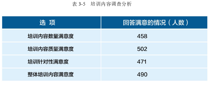 人力资源管理论文怎么写