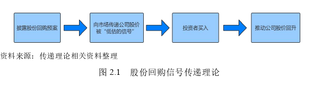 会计论文怎么写