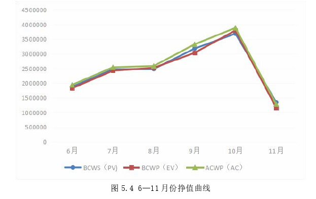 成本会计论文参考