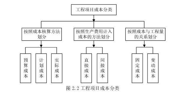 成本会计论文怎么写