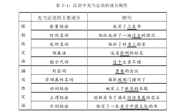 教育教学论文怎么写