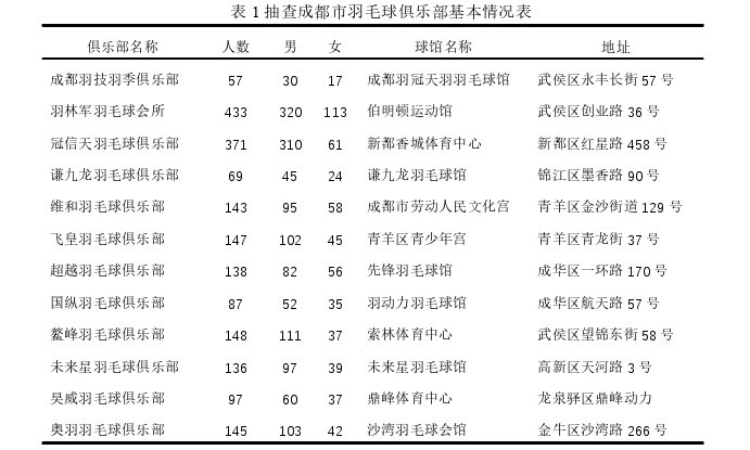 体育论文参考