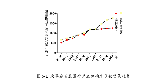 公共卫生管理论文参考