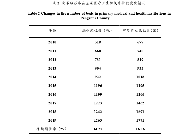 公共卫生管理论文怎么写