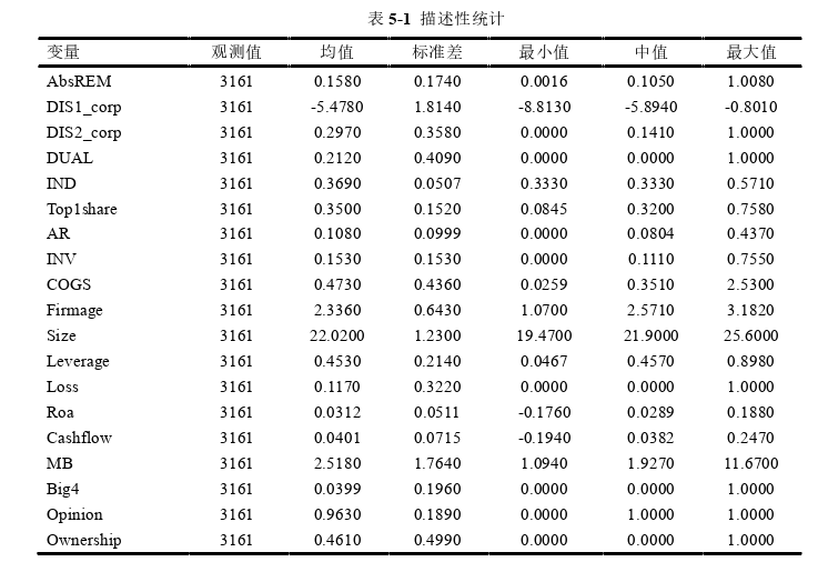 财务管理论文参考