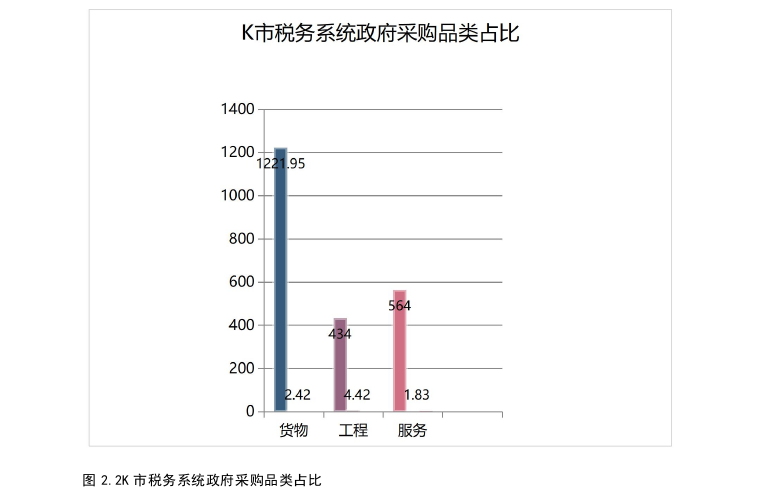 中国税务论文参考