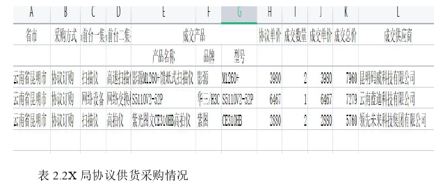 中国税务论文怎么写