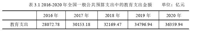 会计论文怎么写