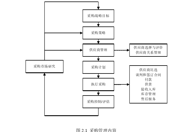 会计论文参考