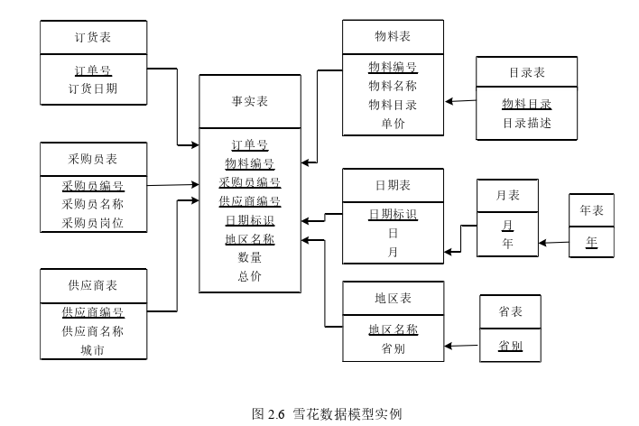 会计论文怎么写