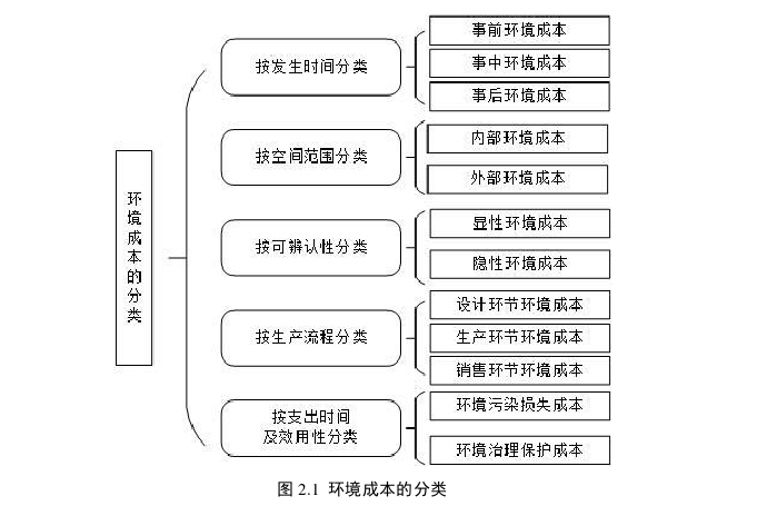 成本管理论文怎么写